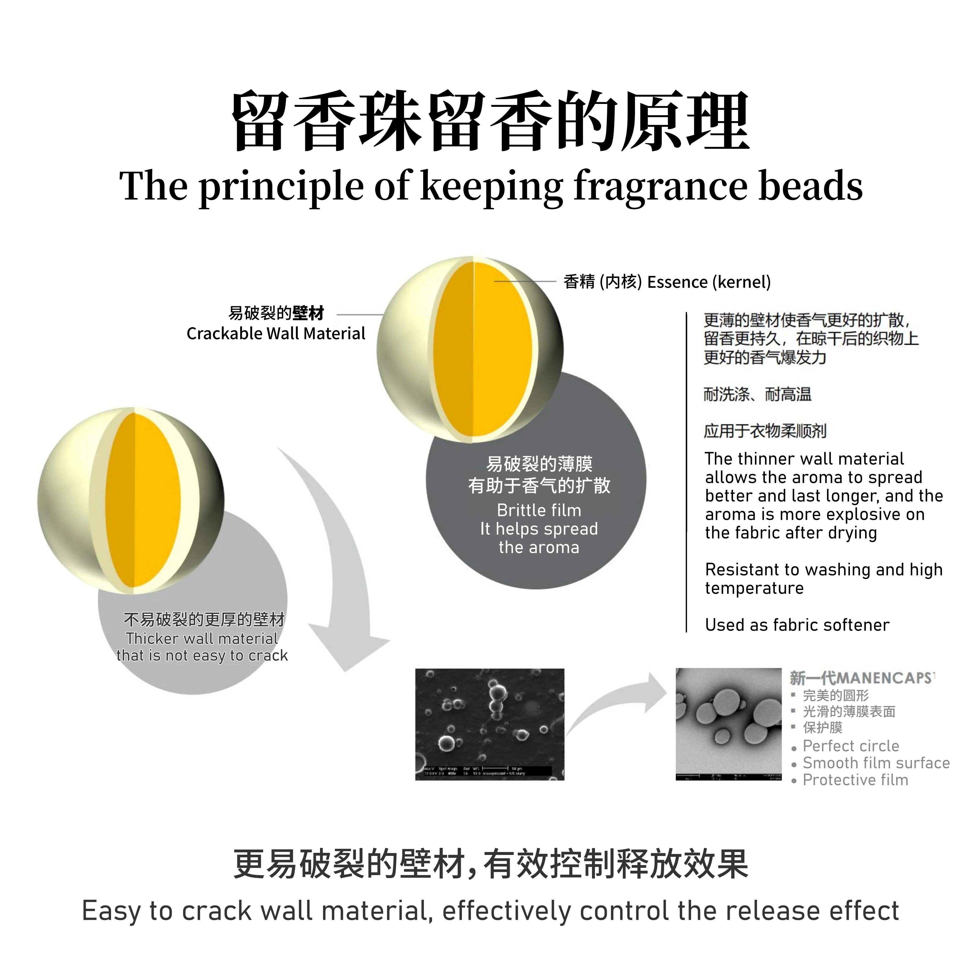 Elegant Bloom Laundry Scent Booster Beads